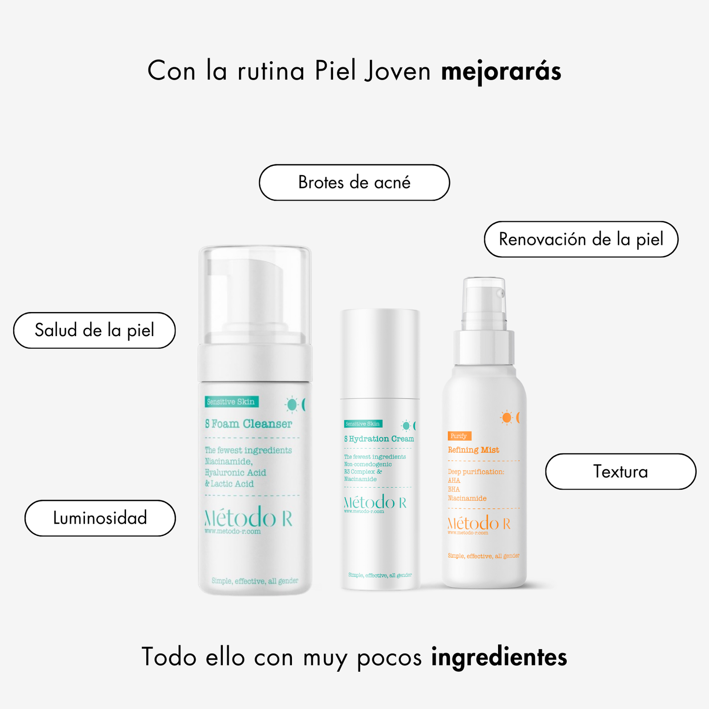 Rutina Teen Purify